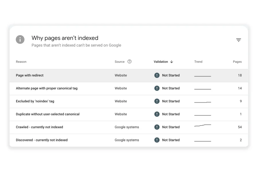 Google Search Console Coverage Report